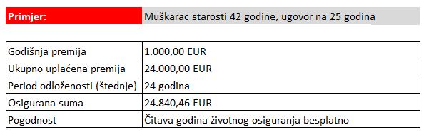 Primjer 3