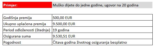 primjer 1