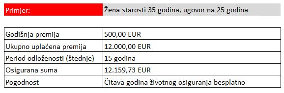 primjer zena